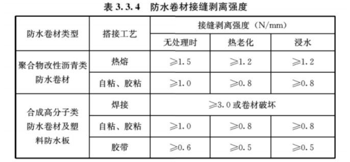 助力推行新規(guī)實(shí)施，引領(lǐng)行業(yè)生態(tài)防水